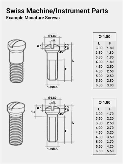 Ultra Precision Screw Specialists 